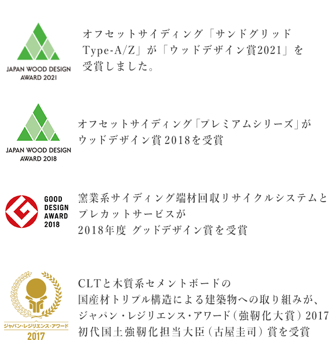 ジャパン・レジリエンス・アワード 2017 CLTと木質系セメントボードの国産材トリプル構造による建築物への取り組みが、ジャパン・レジリエンス・アワード（強靭化大賞）2017初代国土強靭化担当大臣（古屋圭司）賞を受賞 グッドデザイン賞 窯業系サイディング端材回収リサイクルシステムとプレカットサービスが
			2018年度 グッドデザイン賞を受賞 ウッドデザイン賞 オフセットサイディング「プレミアムシリーズ」がウッドデザイン賞2018を受賞 都市を木質化する外壁カバー工法オフセットサイディング「サンドグリッドType-A/Z」が	「ウッドデザイン賞2021」を受賞