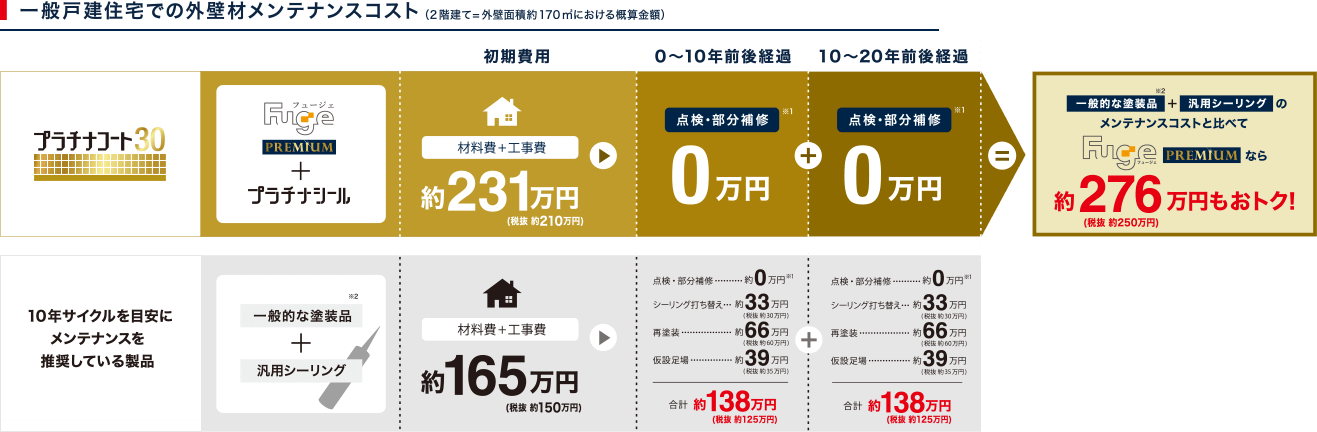 豊富な外壁ラインナップと高い技術力 外壁 外壁材のニチハ株式会社