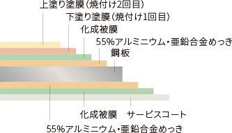 センターサイディングの特長 ニチハ株式会社