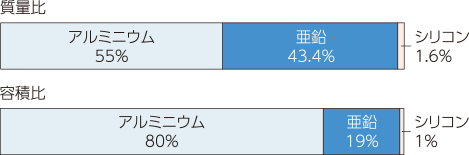 センターサイディングの特長 ニチハ株式会社