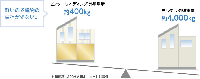 センターサイディングの特長 ニチハ株式会社 センターサイディングの特長 ニチハ株式会社