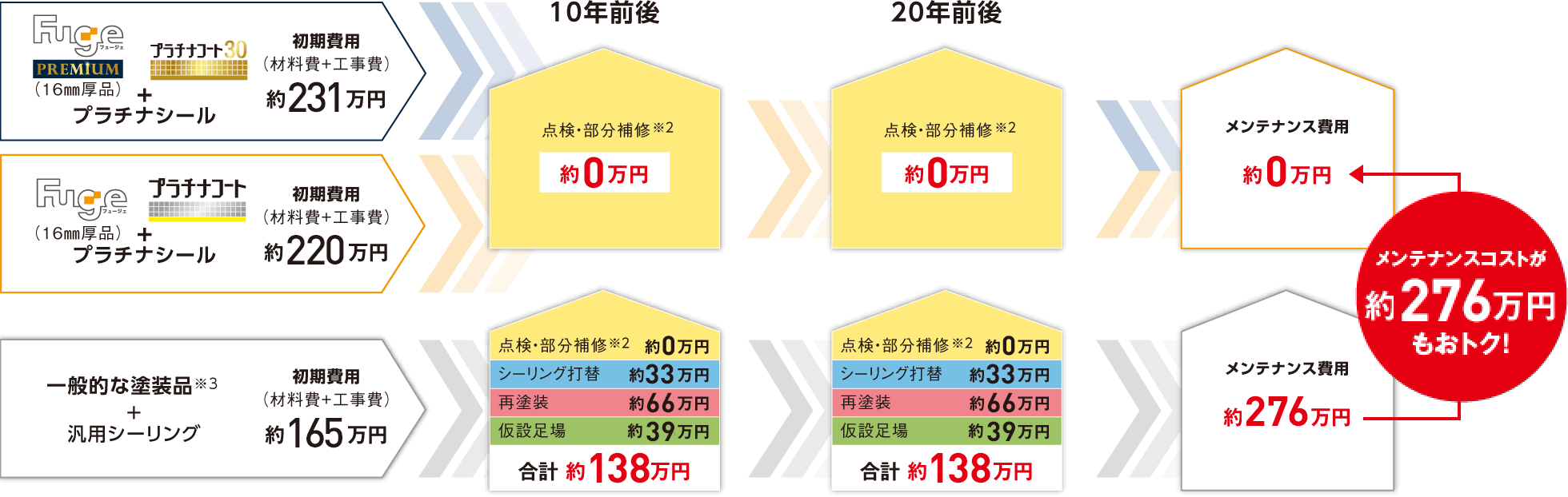外壁材 Fu Ge ニチハ株式会社