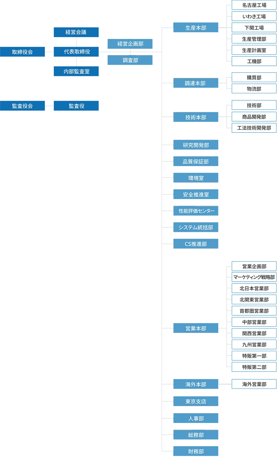 nichiha-chart-20260401.png