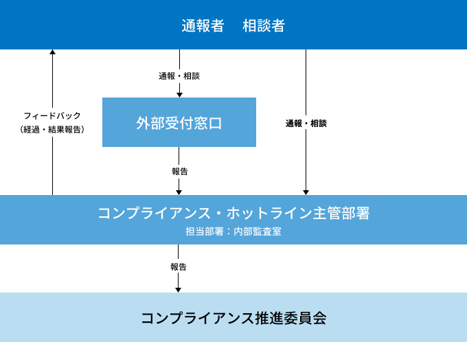 compliance_diagram.png