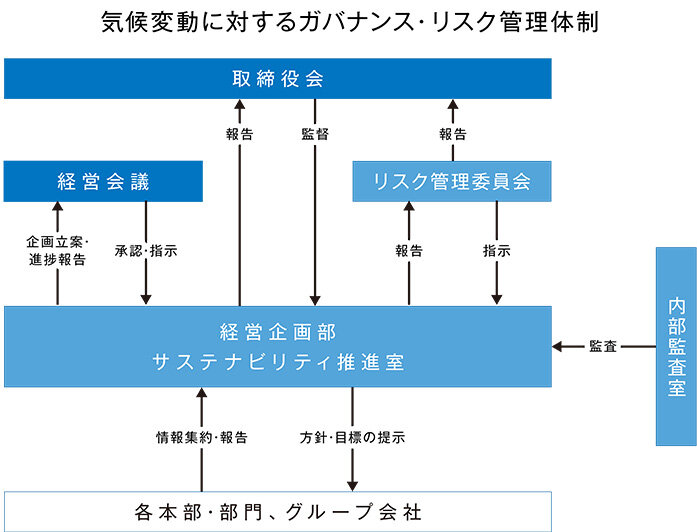 en_governance_diagram.jpg