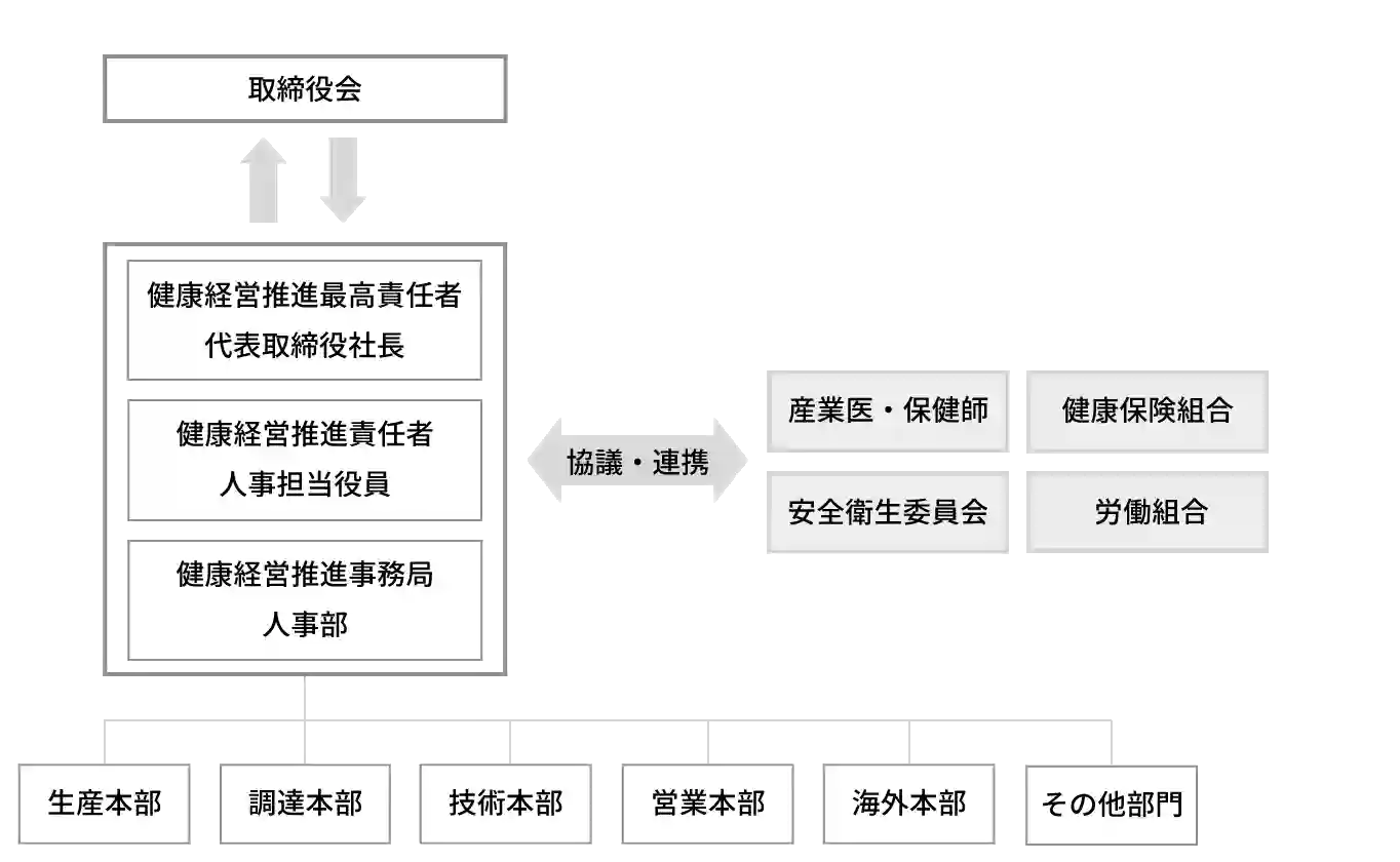 health_chart.webp