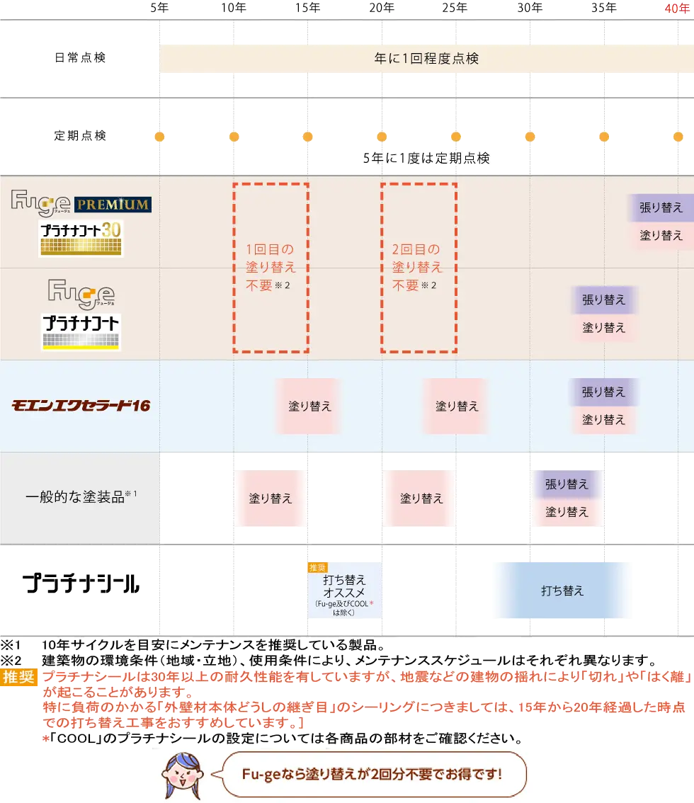 maintenance_schedule_general.gif