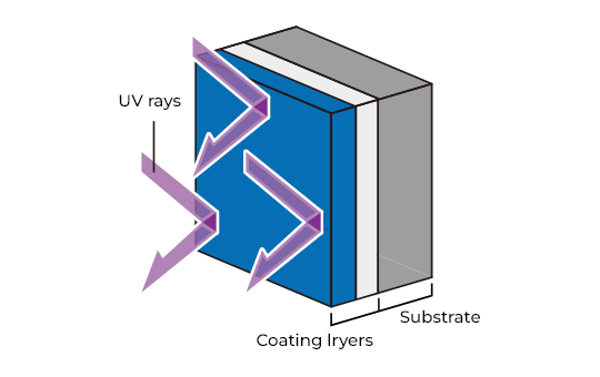 High durability against UV