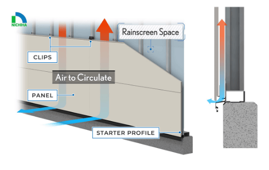 Ventilated Rainscreen