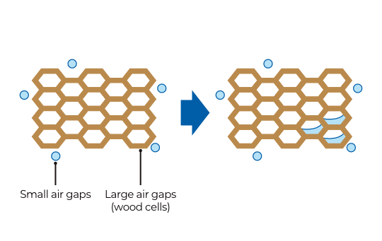 Frost resistance