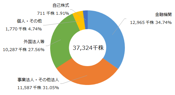 graph01.png