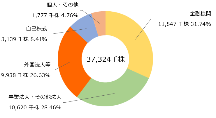 graph01_03.png
