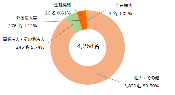 graph02_03.png