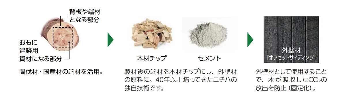 カーボン・オフセット