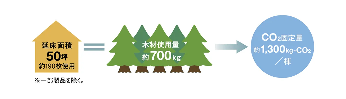 オフセットサイディング