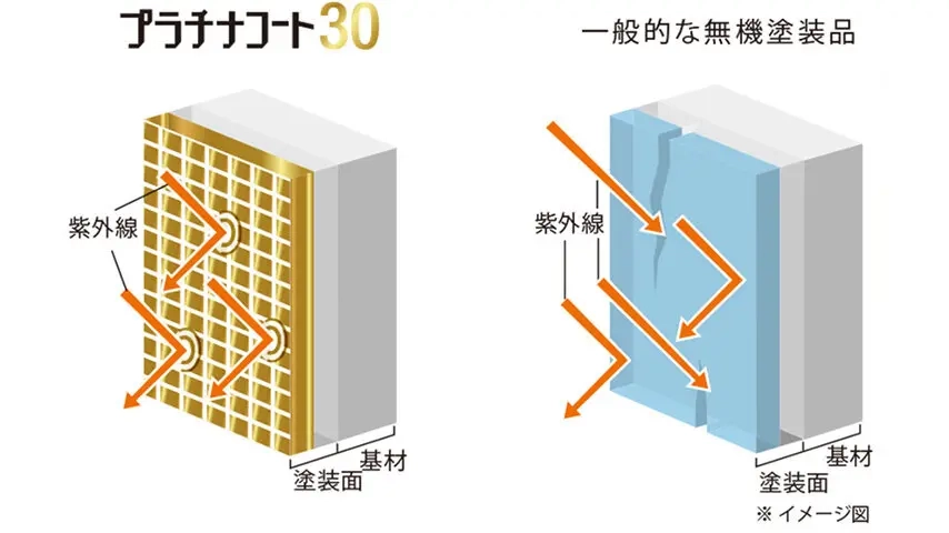 外壁塗装