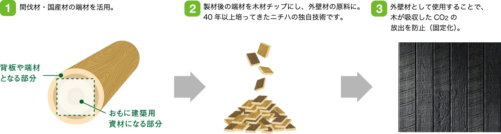 環境に優しい外壁材|外壁材 Fu-ge|商品情報|ニチハ株式会社 環境に優しい外壁材|外壁材 Fu-ge|商品情報|ニチハ株式会社
