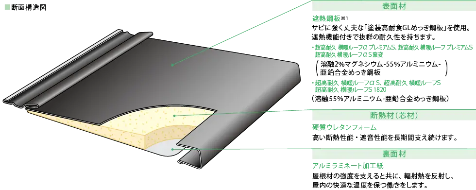 断面構造図