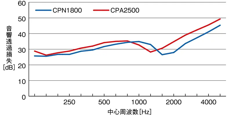 century_graph.webp