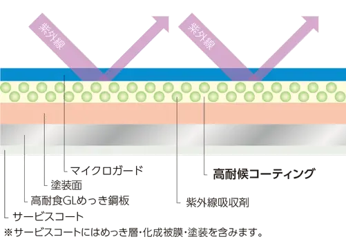 img_i-series_structure.webp