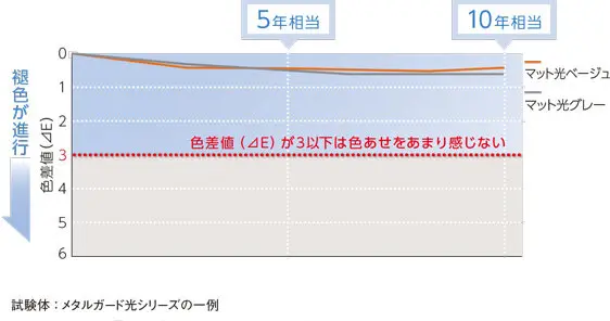 metalguard_graph.webp