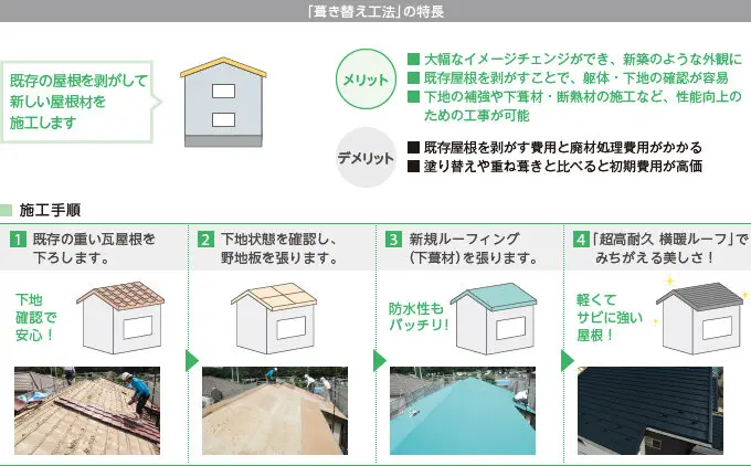 nichiha_roof_reform_03.webp